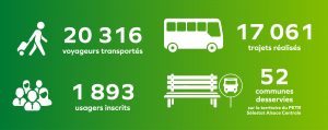 Infographie Chiffres ELSA 2025
